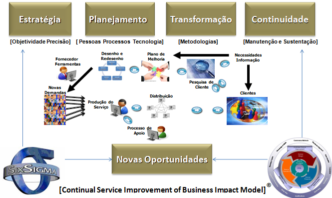 MARYMTEC Roadmap